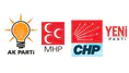 GENAR’ın yeni anketinde CHP ile Yeni Parti başa baş: Aradaki fark sadece 0,9 puan