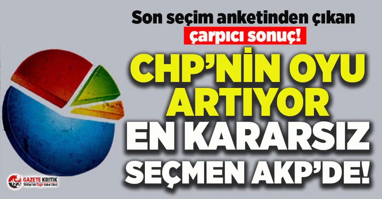 MAK anketinden çıkan çarpıcı sonuç!