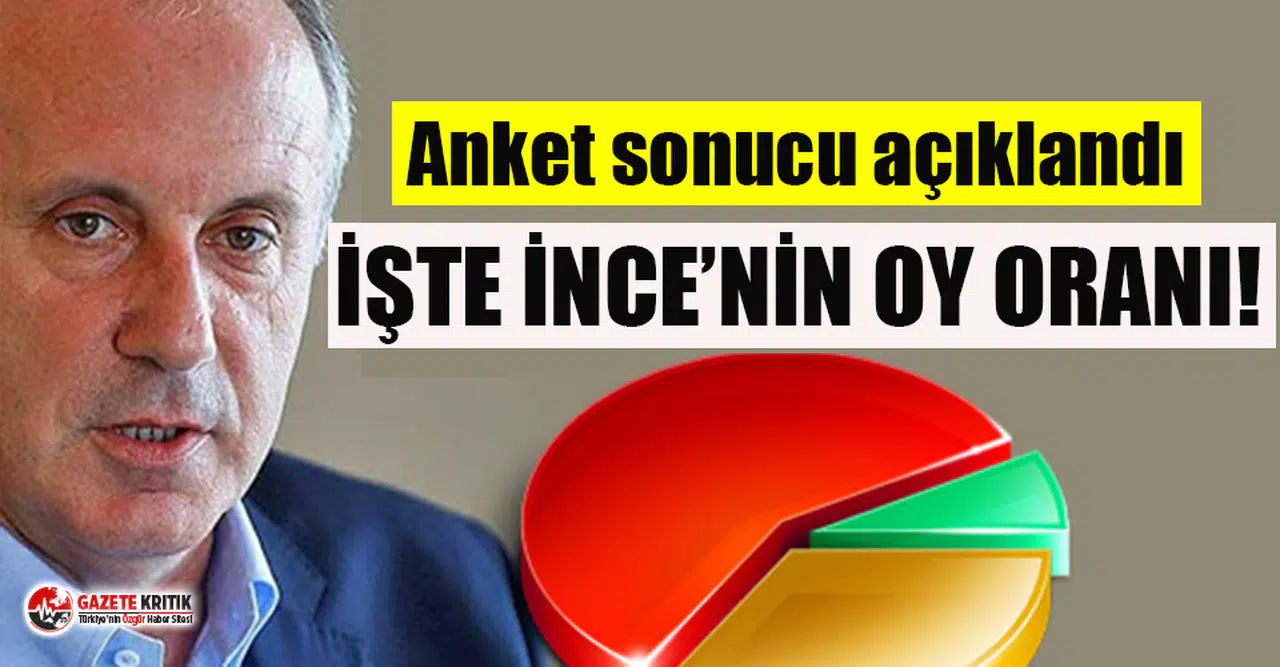 İşte Muharrem İnce'nin alabileceği oy oranları!