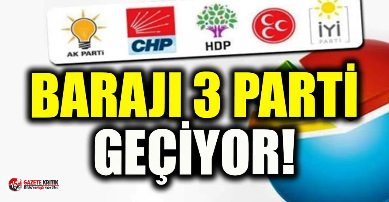MAK Danışmanlık son seçim anketi: Barajı üç parti geçiyor