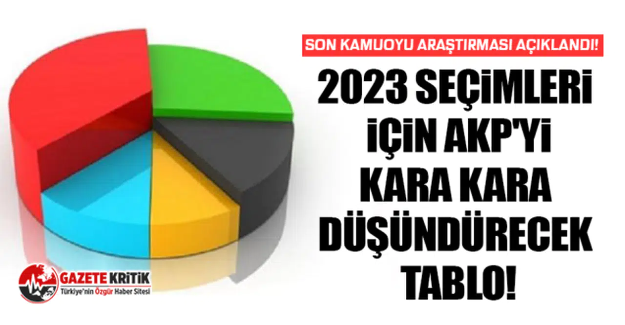 Son Kamuoyu Araştırması Açıklandı!  2023 Seçimleri için AKP'yi Kara Kara Düşündürecek Tablo!