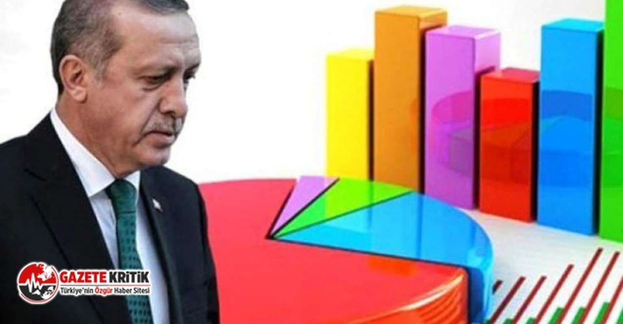 Son anket sonucu belli oldu! AKP'nin azalan oyları nereye gidiyor?