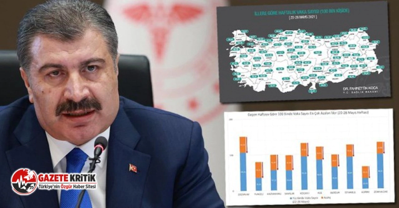 İşte illere göre vaka sayıları!