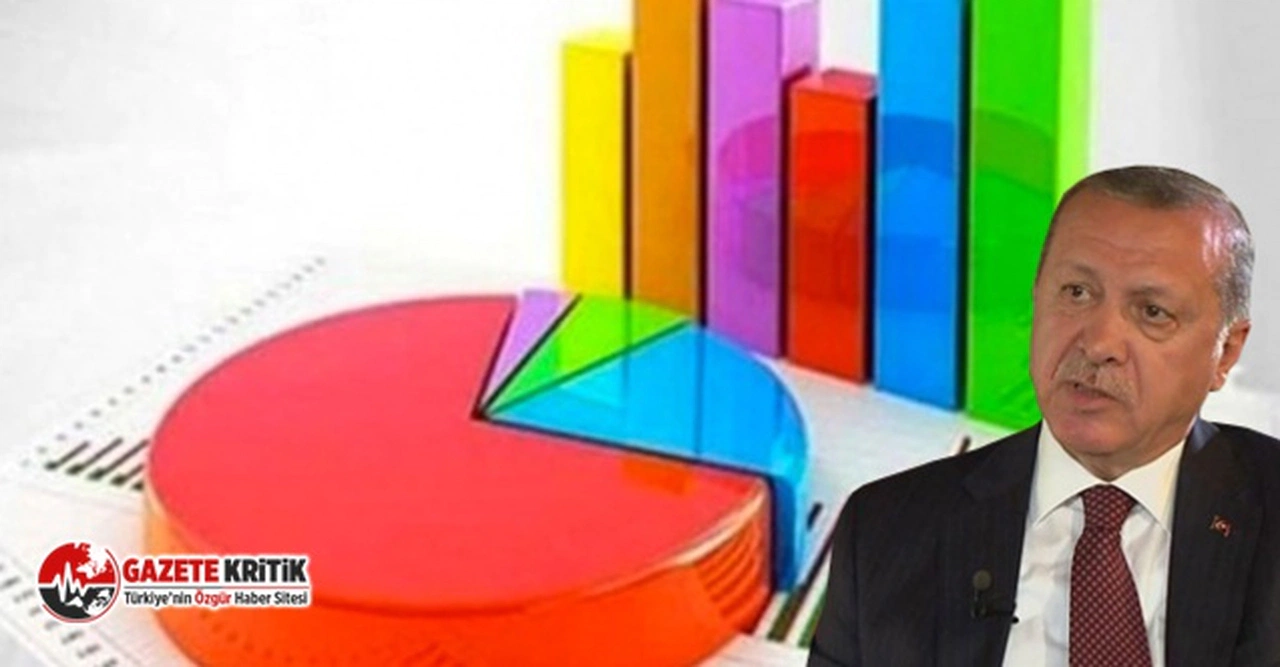 Hakan Bayrakçı: AK Parti yüzde 30’un altına düşmüş durumda