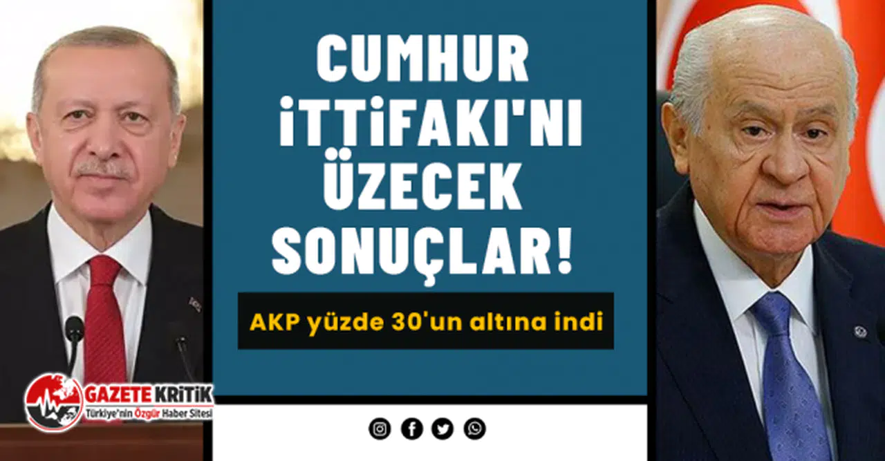 Cumhur İttifakı'nı üzecek sonuçlar! AKP yüzde 30'un altına indi