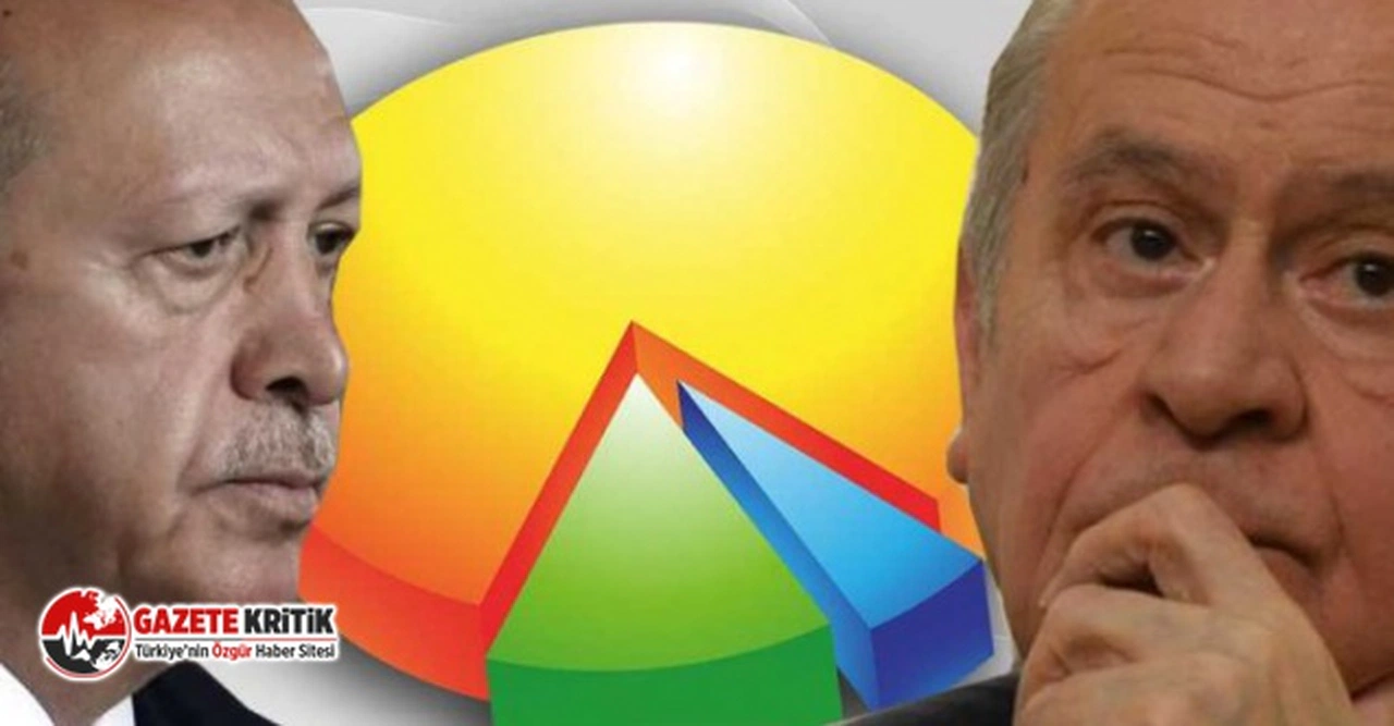 Son 1 yıldaki anketlerin ortalaması:Cumhur ittifakı eriyor