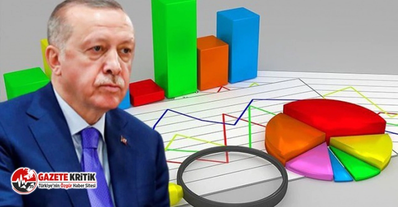 İşte AKP'nin yaptığı son ankette Erdoğan'ın oyu!