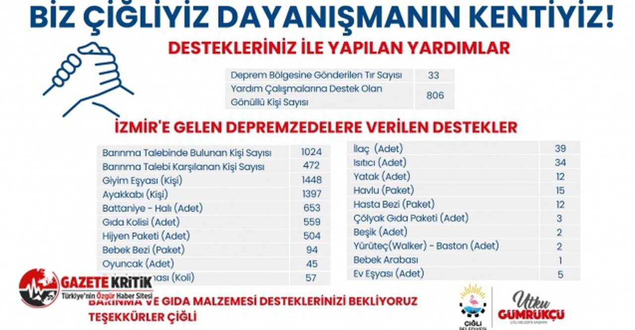 Depremin 12. Gününde İzmi Çiğli’de Dayanışma Sürüyor