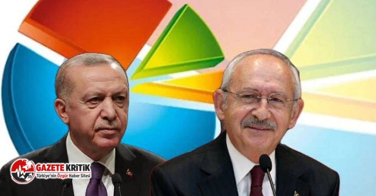 Fatih Portakal'ın Kılıçdaroğlu mu Erdoğan mı?  anketine 450 binden fazla kişi katıldı! İşte sonucu