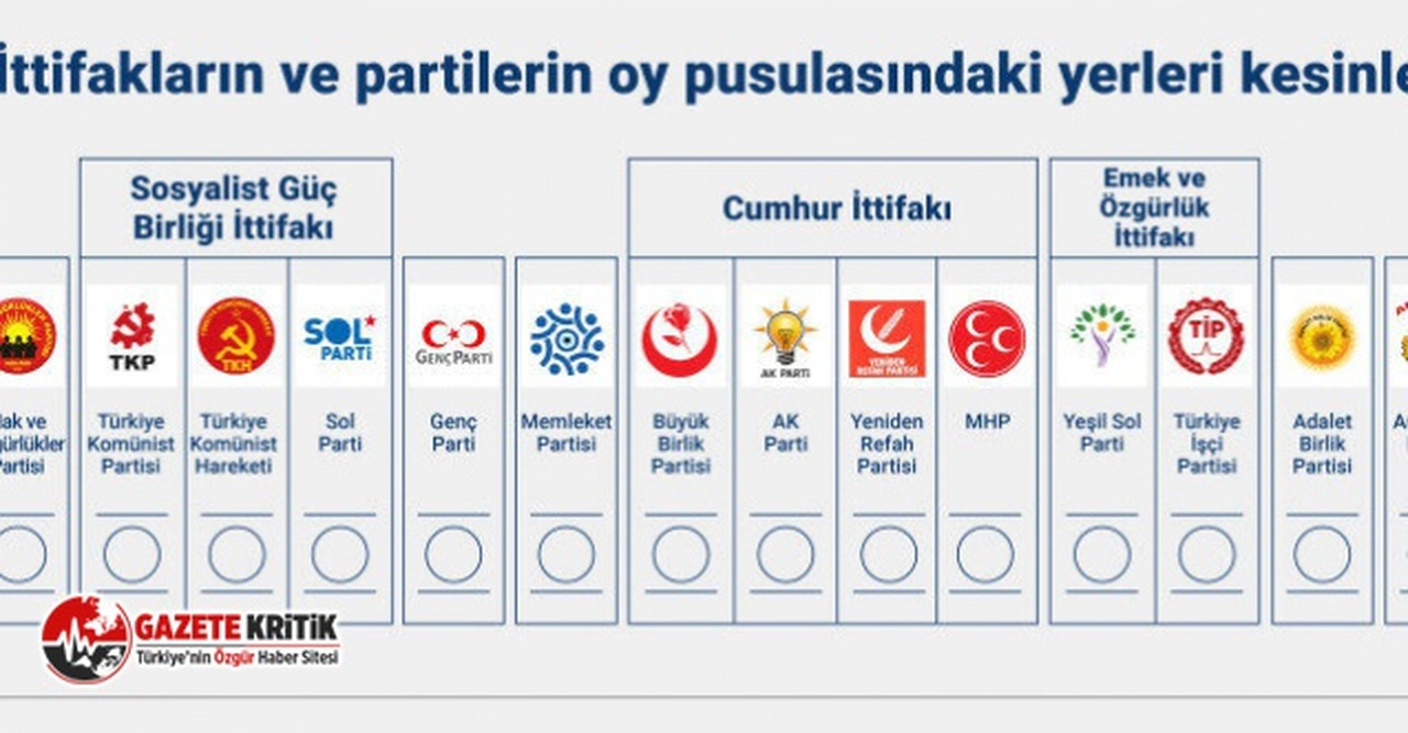 İstanbul seçim bölgelerinde hangi parti kaç milletvekili çıkaracak?