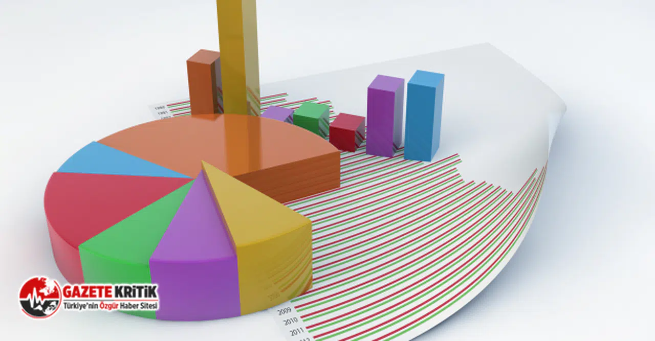 'Anketlerin Anketi'nin sonucu açıklandı... İşte Cumhurbaşkanı adayları ve ittifakların oy oranı