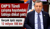 CHP’li Türeli çalışma hayatındaki tabloya dikkat çekti: “Gerçek işsiz sayısı 12 milyon 188 bin”