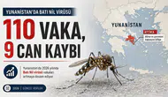 Yunanistan’da Batı Nil virüsü uyarısı: Kimler risk altında?