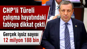 CHP’li Türeli çalışma hayatındaki tabloya dikkat çekti: “Gerçek işsiz sayısı 12 milyon 188 bin”
