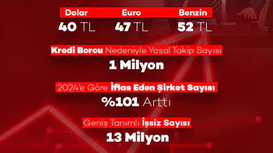 Saadet Parti'li Necmettin Çalışkan: Vatandaş Hayatta Kalma Planı Yapıyor!