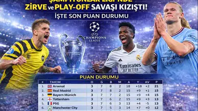 Şampiyonlar Ligi’nde Zirve ve Play-Off Savaşı Kızıştı: İşte Son Puan Durumu