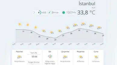 Sıcaktan bayılan İstanbul'a müjde