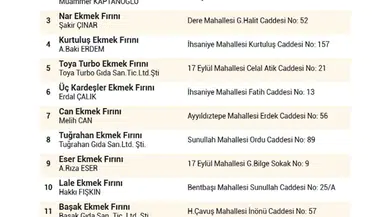 Bandırma'da Bayram Süresince Nöbetçi Ekmek Fırınları Listesi