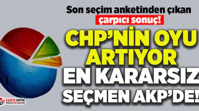 MAK anketinden çıkan çarpıcı sonuç!