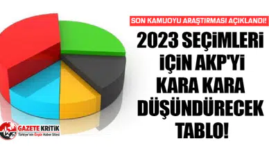 Son Kamuoyu Araştırması Açıklandı!  2023 Seçimleri için AKP'yi Kara Kara Düşündürecek Tablo!