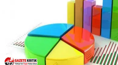 Son seçim anketinde Millet İttifakı Cumhur İttifakını geçti!