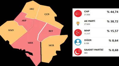 CHP 39 yıl sonra Kırşehir Belediye Başkanlığını kazandı