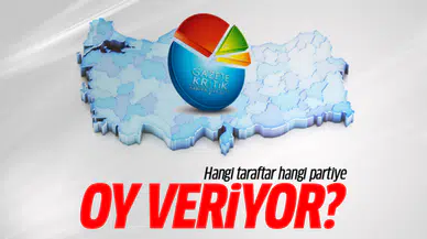 Hangi takımın taraftarı hangi siyasi partiye oy veriyor