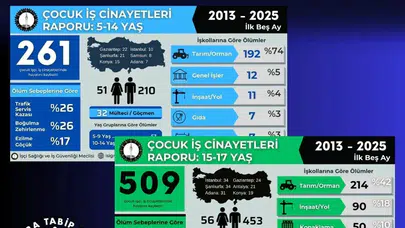 Ankara Tabip Odası'dan açıklama: Çocuk işçilik yasaklanmalı