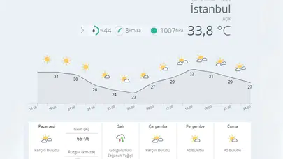 Sıcaktan bayılan İstanbul'a müjde