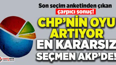 MAK anketinden çıkan çarpıcı sonuç!