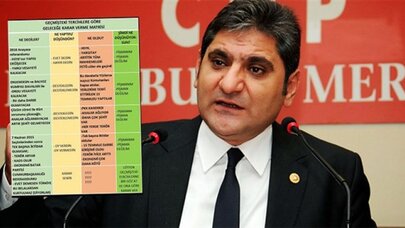 Erdoğdu, AKP vaatlerinin karnesini çıkardı!