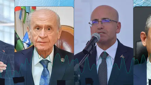 Aralık 2025'te en çok konuşulan siyasetçiler: Erdoğan liderliğini sürdürüyor!