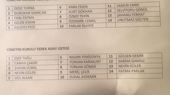 CHP Narlıdere ilçe Kongresi